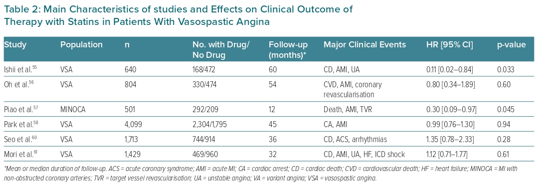 Table 2: Main Characteristics Of Studies And Effects On Clinical ...